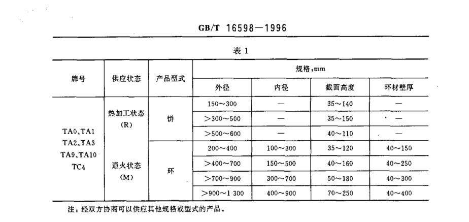 鈦環(huán)國(guó)家標(biāo)準(zhǔn)GB/T 16598-1996 鈦環(huán)國(guó)家標(biāo)準(zhǔn)GB/T 16598-1996