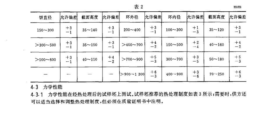 鈦環(huán)國(guó)家標(biāo)準(zhǔn) 鈦環(huán)國(guó)家標(biāo)準(zhǔn)