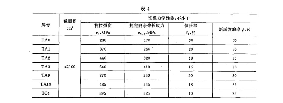 鈦環(huán)國(guó)標(biāo) 鈦環(huán)國(guó)標(biāo)